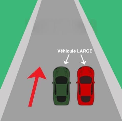 Il est interdit de dépasser la voiture qui dépasse un véhicule large, quelle que soit la nature du véhicule large, et il est interdit de tripler.