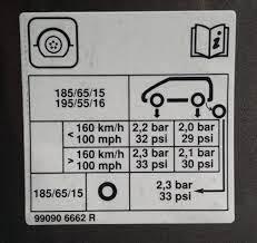 Il faut vérifier la pression des pneus régulièrement à froid (5 km après le départ). Elle peut être sur-gonflée de 10% pour les longs trajets et en cas de charge importante. Ne jamais sous-gonfler de 10%. Respecter les recommandations du constructeur. Un pneu mal gonflé diminue l’adhérence, ce qui est dangereux en virage et freinage, provoque une usure plus rapide, risque d’éclatement et augmente la consommation.